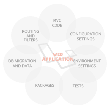 Laravel development services - highly-secure web application, Design19